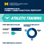 AT First Destination Report thumbnail
