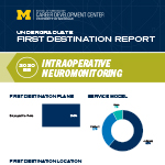 IONM First Destination Report thumbnail