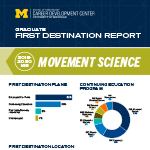 MVS master's First Destination Report thumbnail