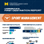 SM bachelor's First Destination Report thumbnail