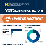 SM master's First Destination Report thumbnail