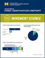 MVS master's First Destination Report thumbnail