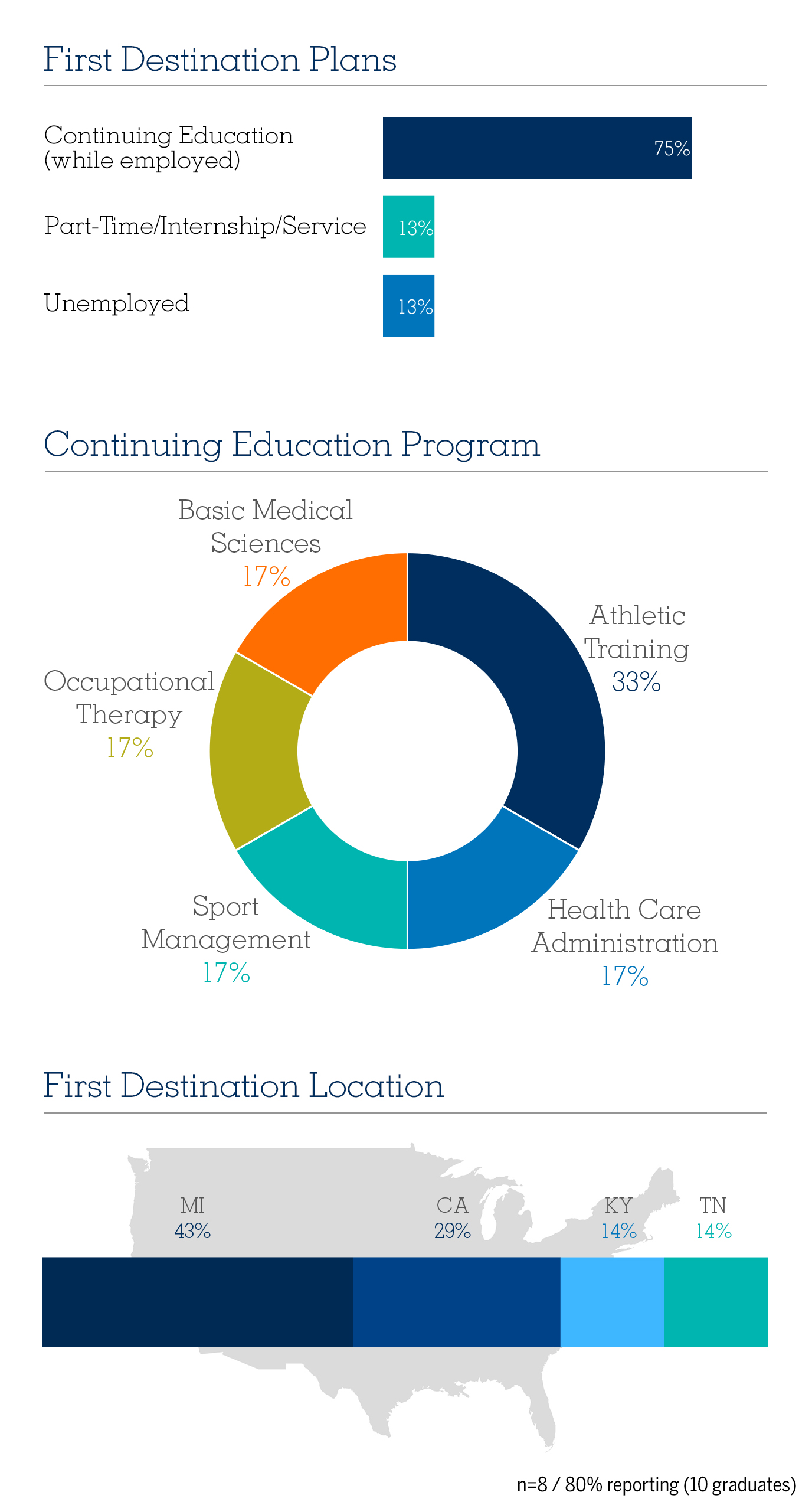 Athletic Training University Of Michigan School Of